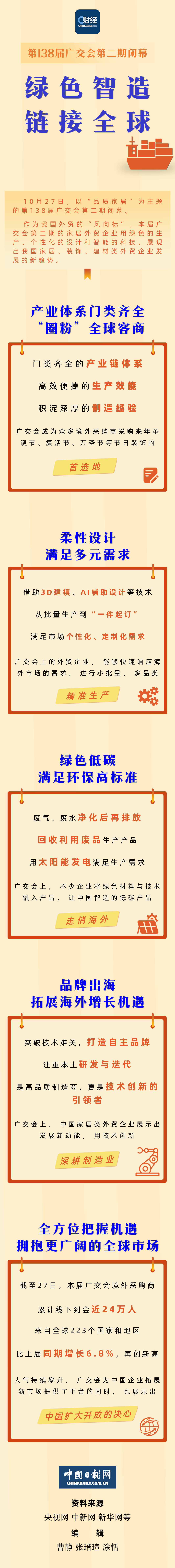 C财经｜第138届广交会第二期闭幕：绿色智造 链接全球