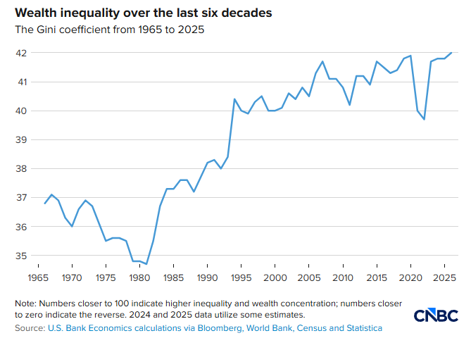 深观察 | “鳄鱼的血盆大口”正在张开:美国K型经济加剧分化 社会裂痕持续扩大 深观察 | “鳄鱼的血盆大口”正在张开:美国K型经济加剧分化 社会裂痕持续扩大