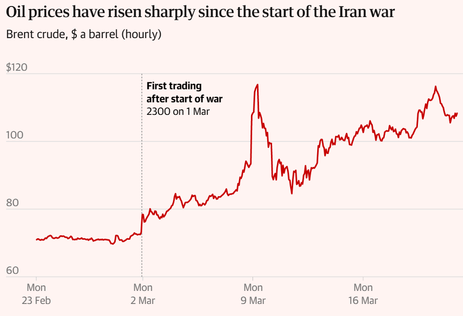 全球媒体聚焦︱英媒:美以对伊战争正给全球经济留下创伤
