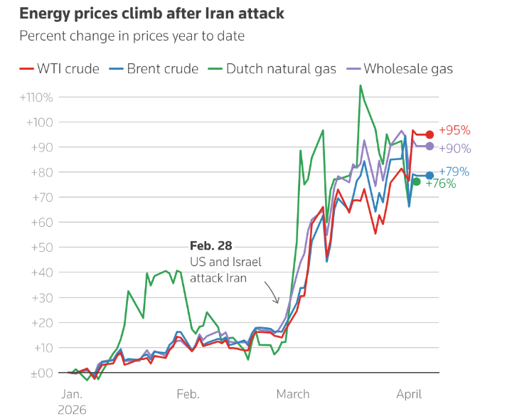 全球媒体聚焦 | IMF总裁:中东战事让世界经济面临“高通胀和低增长”