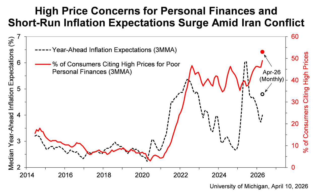 闪评丨能源价格显著推高美国3月CPI 美国通胀承压加剧
