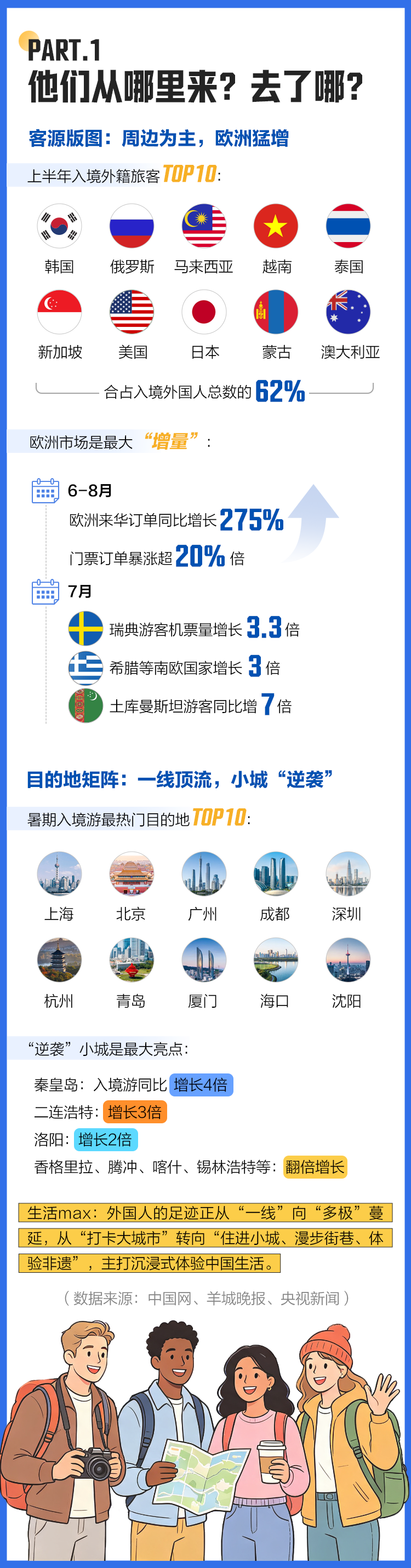 好评中国丨2291万入境客的账单:老外们的“Chinamaxxing”都max了些啥?