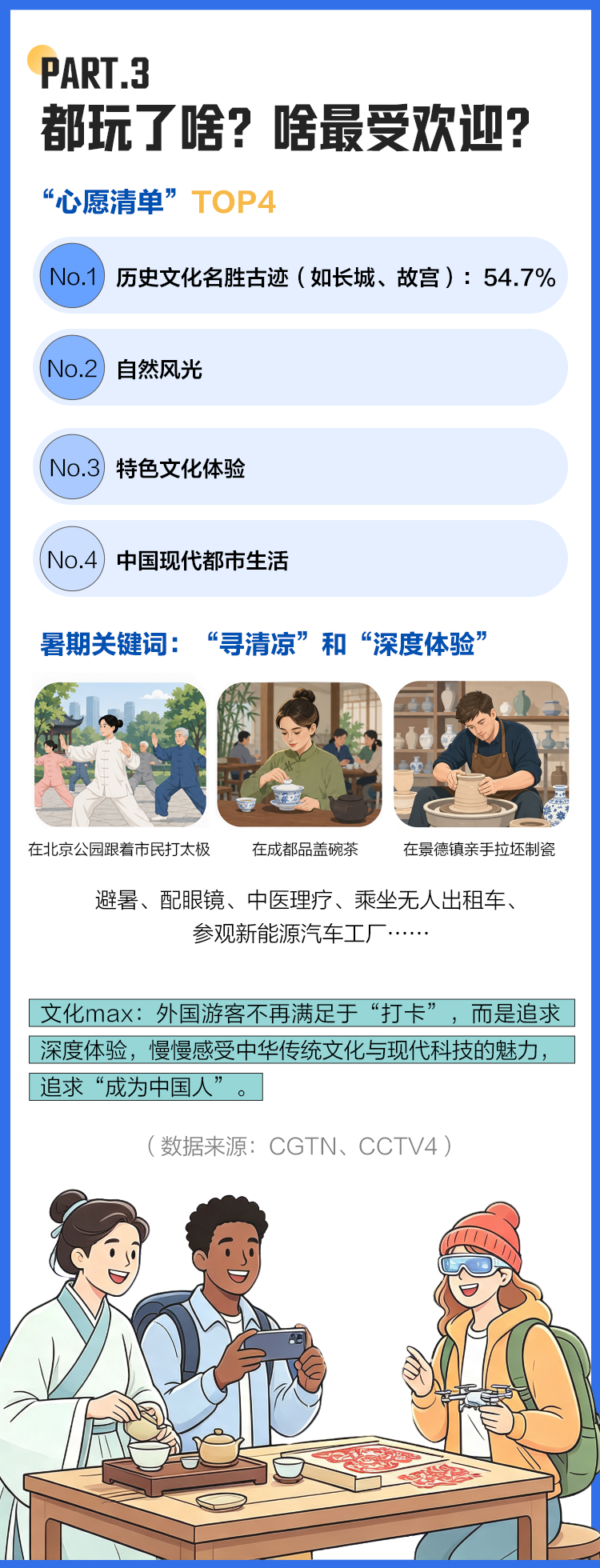 好评中国丨2291万入境客的账单:老外们的“Chinamaxxing”都max了些啥?