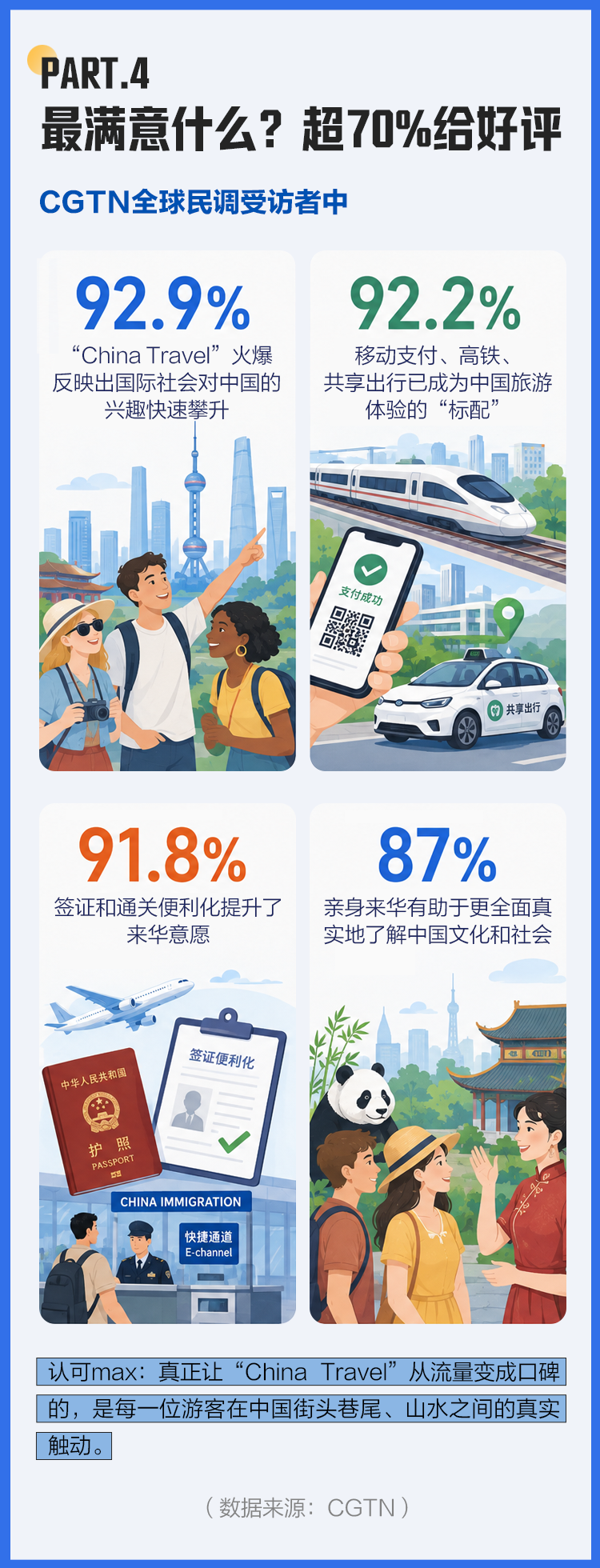 好评中国丨2291万入境客的账单:老外们的“Chinamaxxing”都max了些啥?
