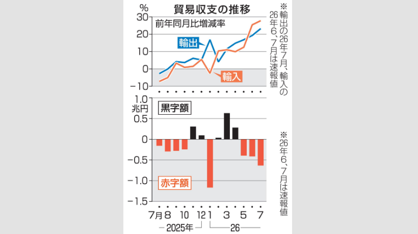 闪评|经济困局之下 高市政府“没东墙可拆却要捅漏西墙”