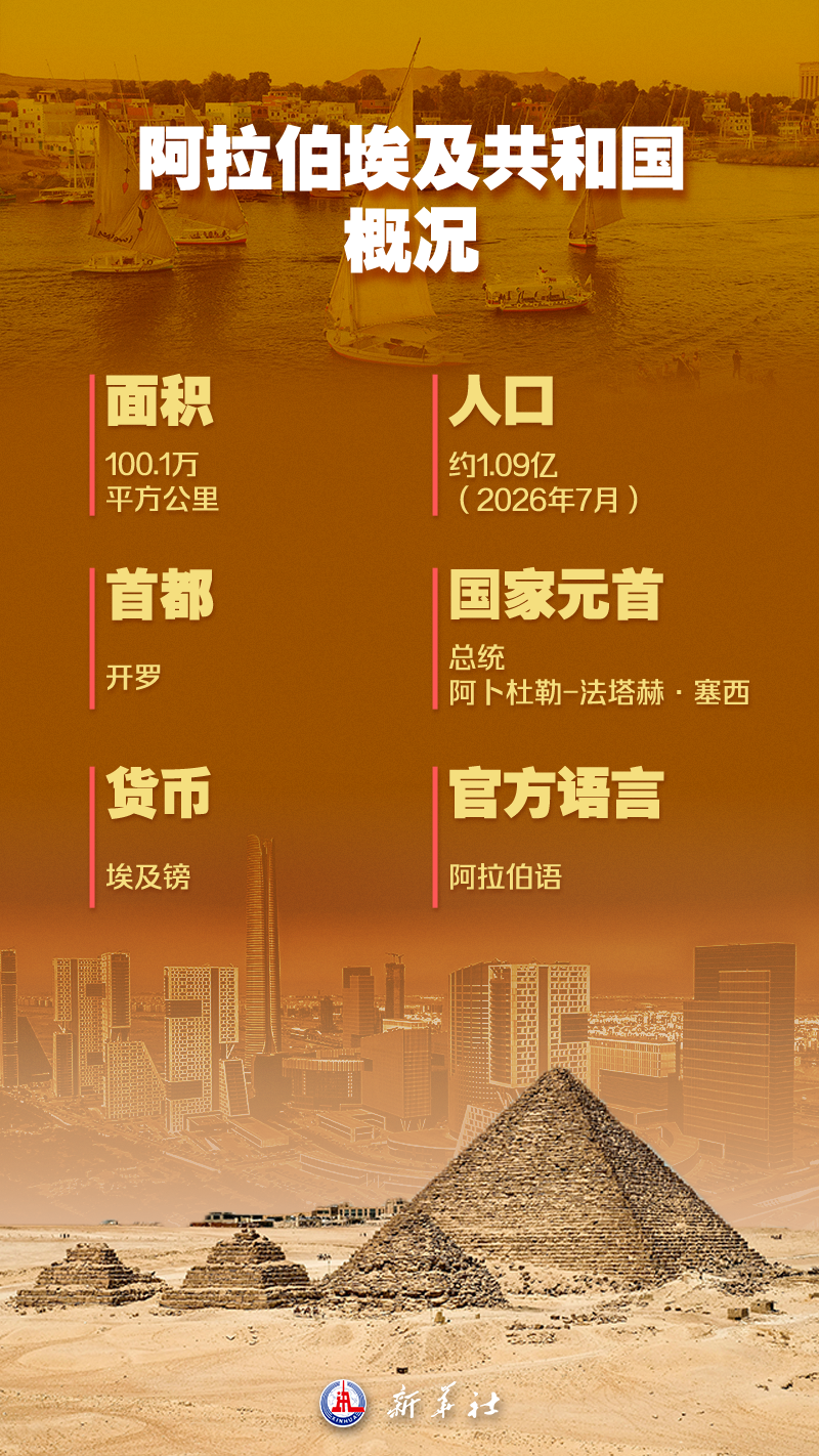 海报 | 这,就是埃及