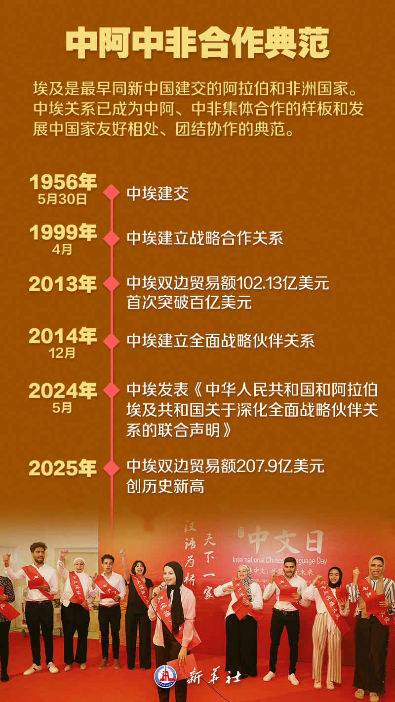 海报 | 这,就是埃及