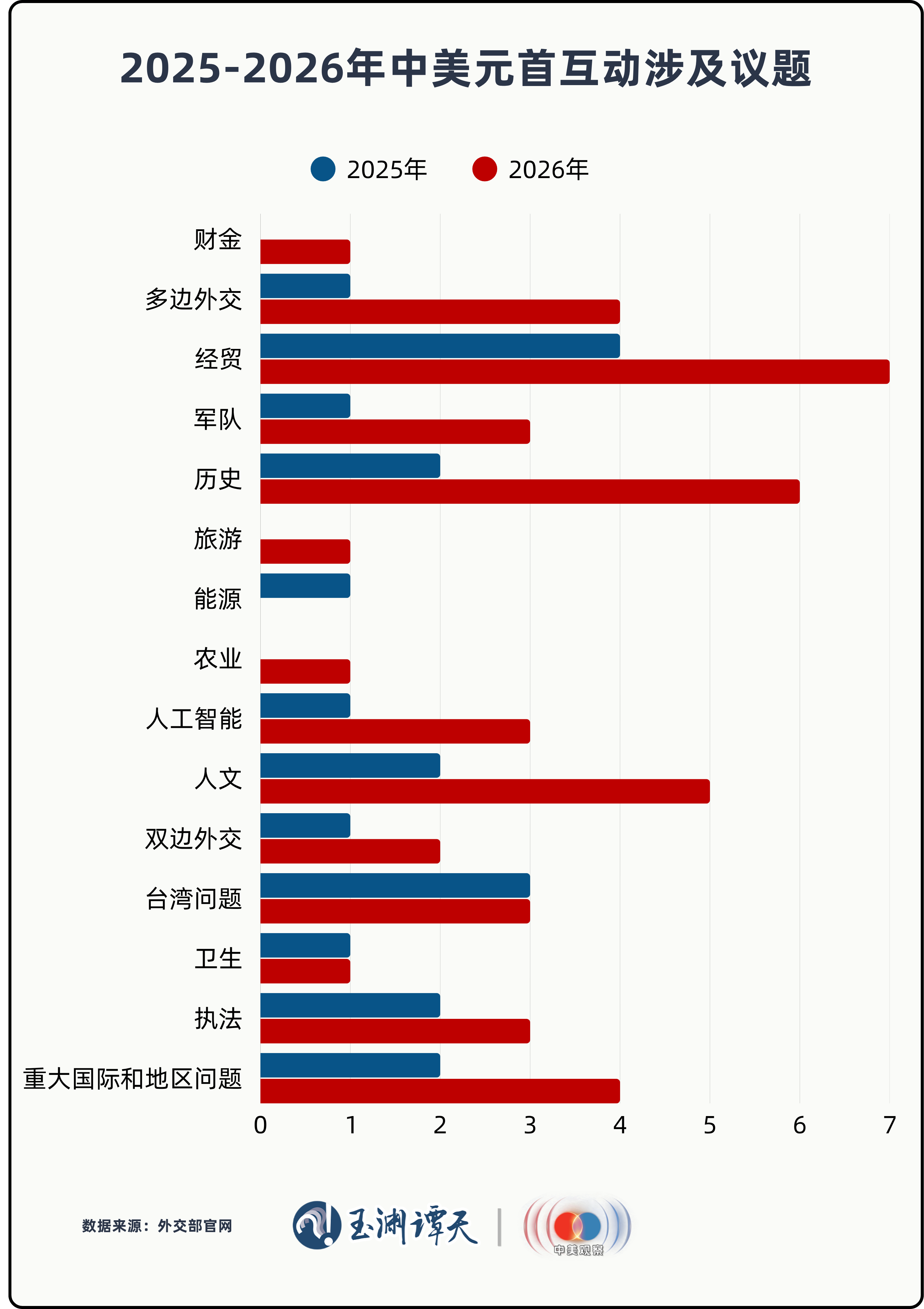 玉渊谭天丨中美关系,需要一个穿越时间的答案