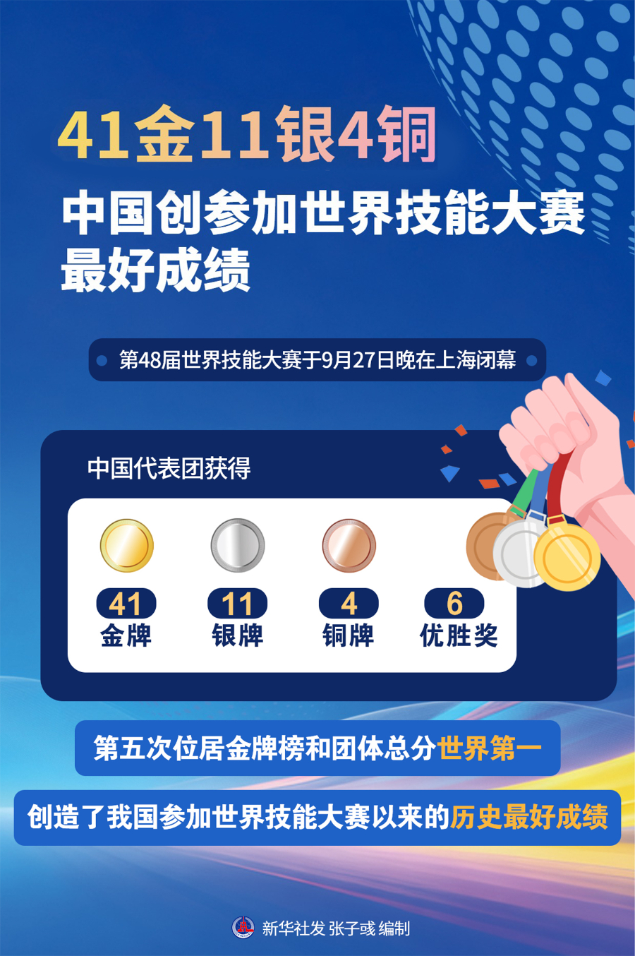 奖牌背后:一场持续多年的技能人才培育长跑