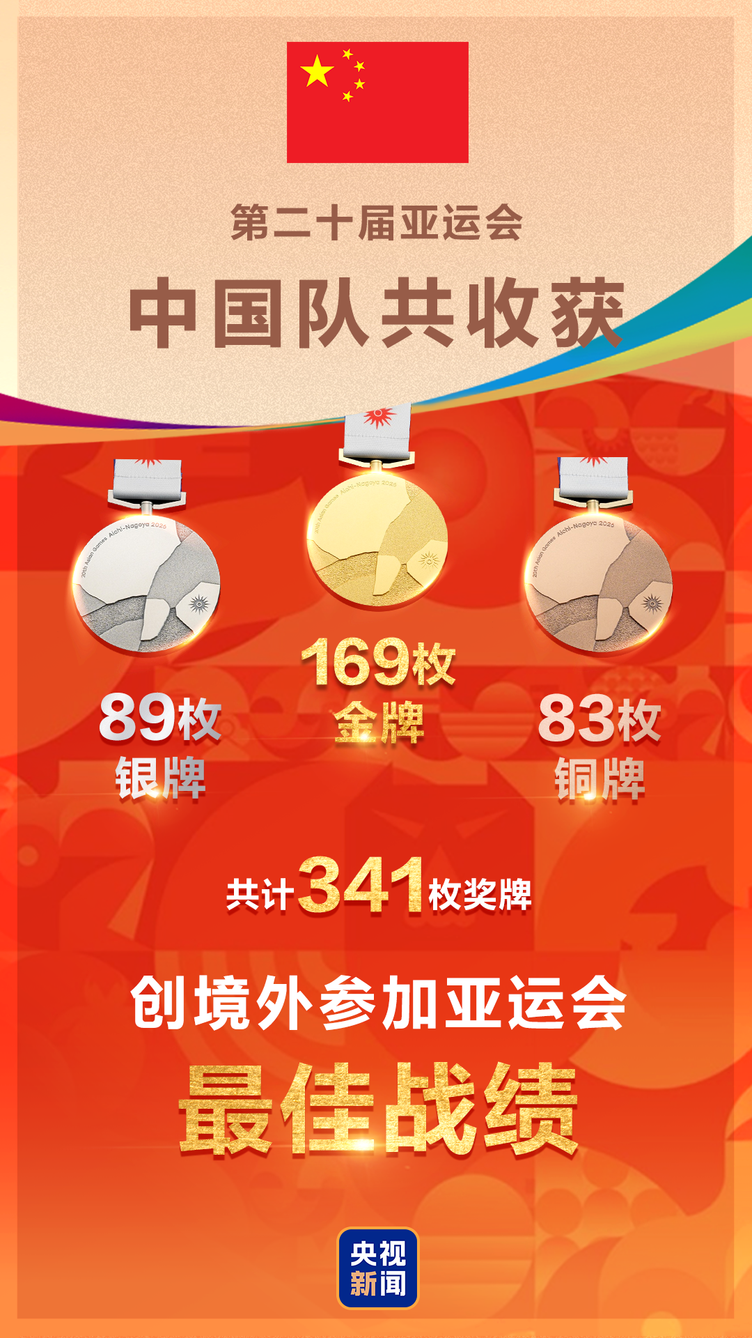 为体育健儿喝彩!中国红闪耀亚运闭幕式